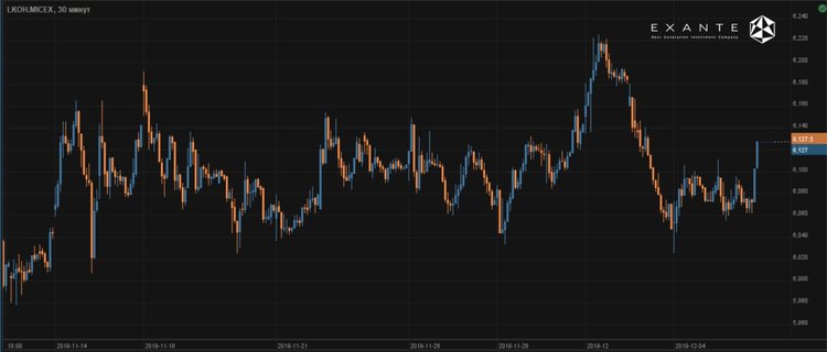 Antihype on money: Saudi Aramco's IPO to Boost Russian Oil Market