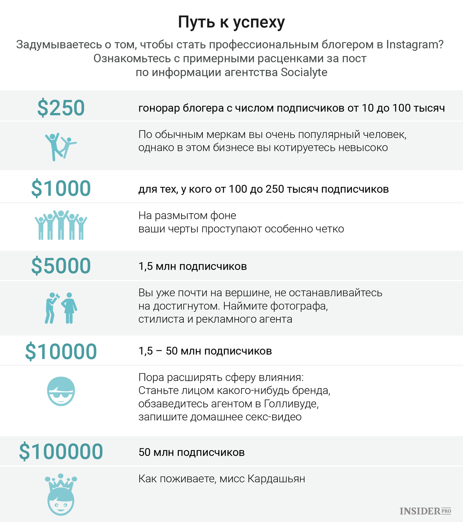 По ту сторону экрана: Как выглядит реальная жизнь звезды Instagram