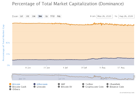 Three Key Indicators Suggest Dash Is Heading For a Bull Run