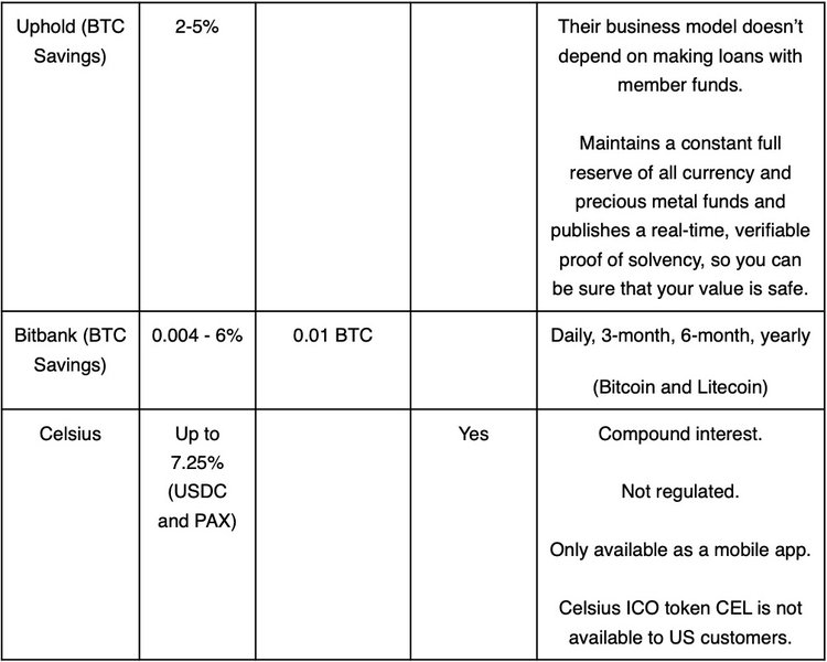 Cryptocurrency Savings Accounts Beat Fiat on Security and the Hunt For Yield