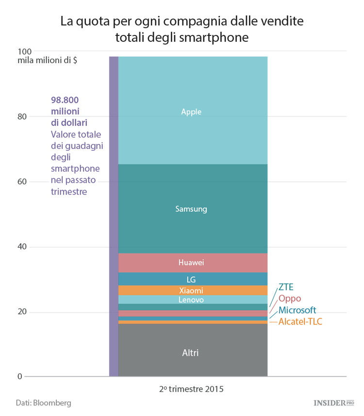È un mondo Apple