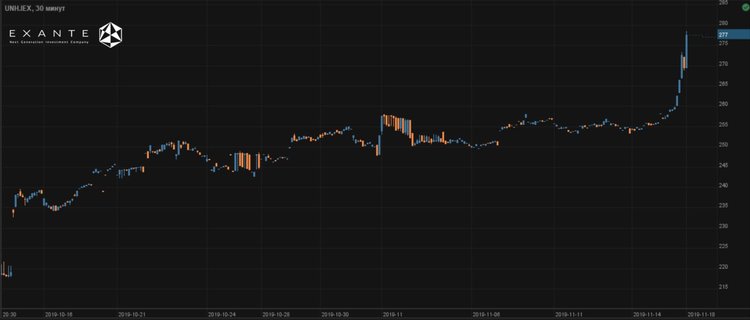 Antihype on money: United Health Surges 5% amid Warren's Announcement