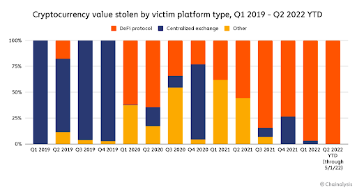 Chainalysis Launches Tool to Track DeFi & NFT Activity