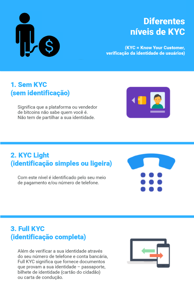 Como comprar bitcoins em qualquer parte do mundo | Tutoriais | ihodl.com