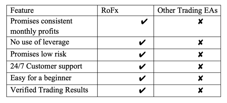 RoFx Review: Generate Passive Income Easily