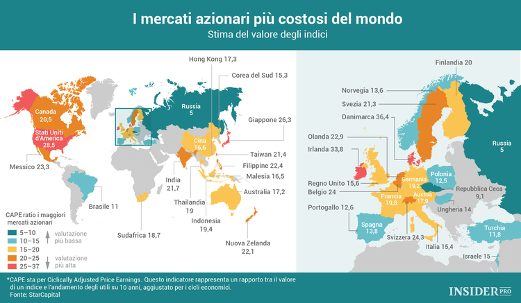 I mercati azionari più costosi del mondo