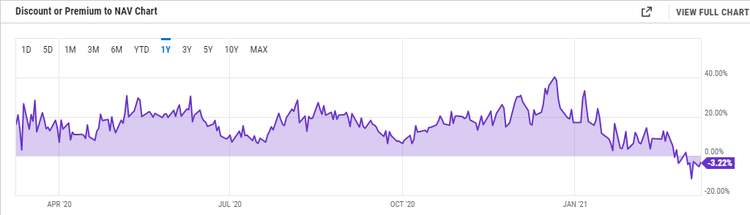 Digital Currency Group to Buy $250M Stake in Grayscale Bitcoin Trust