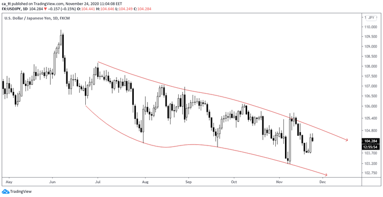 Starting Your Forex Journey: Useful Trading Tools and Tips to Avoid Rookie Mistakes