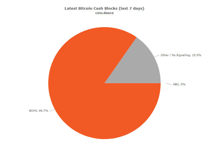 Bitcoin Cash Experiences Second Hard Fork