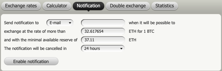 BestChange.com - The Most Convenient and Powerful Platform for Buying and Selling Cryptos