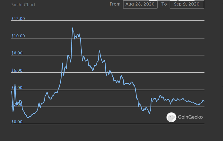 DeFi Investing Should be About Solid Fundamentals, not Impossible Gains