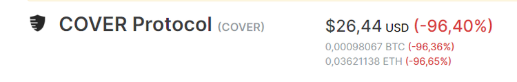 DeFi Token COVER Loses Over 90% after Hacker Prints 40 Quintillion Tokens