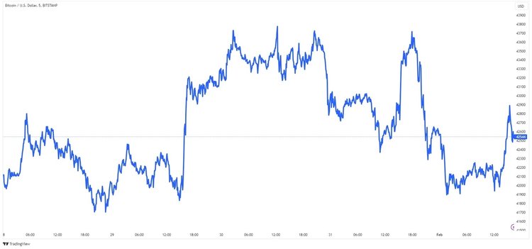 How the Federal Reserve and ETFs Contribute to Bitcoin's Decline