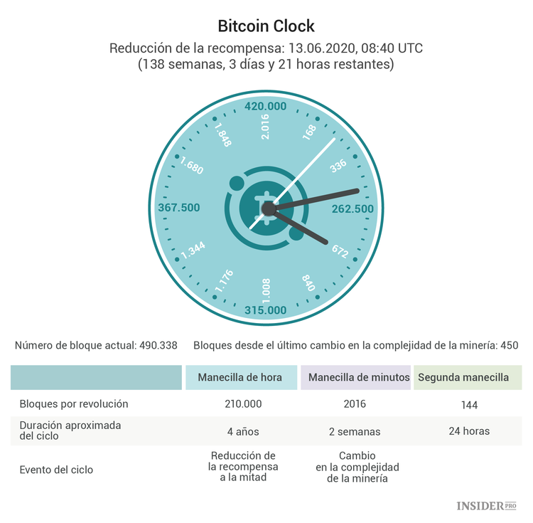 ¿Qué es la minería de datos de criptomonedas?