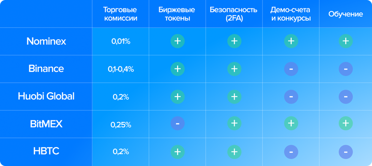 выбор биржи криптовалют выбор биржи криптовалют