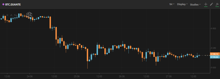 Bloomberg Analysts Says 'Disdain from Bulls' is Good for Crypto