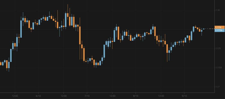 El bitcoin supera los 10.800 $