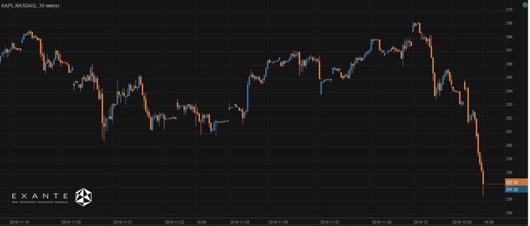 Antihype on money: New Bubble of Intangible Companies
