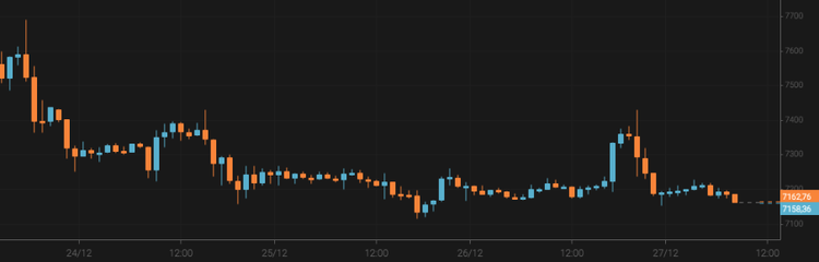 El bitcoin no reacciona a las noticias de OKEx
