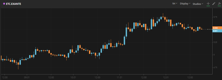 Ethereum Classic Completes New Hard Fork 