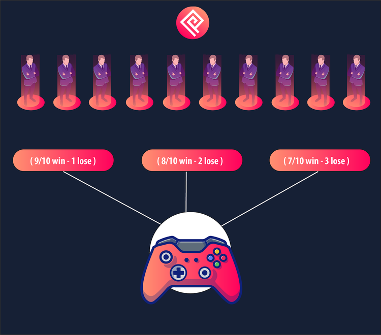 These Are the Hottest DeFi Projects Right Now