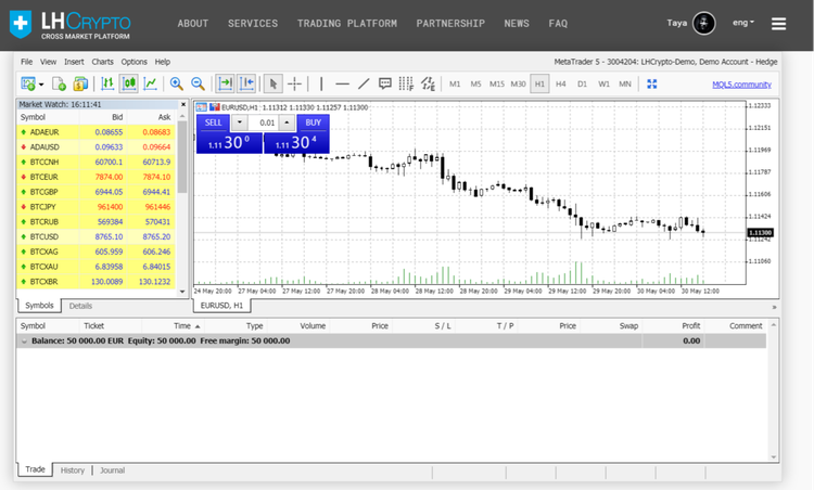 How to Trade Crypto: LH-Crypto Broker Review