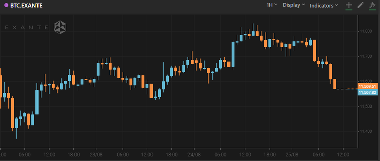 Bitcoin Trapped in Red Zone