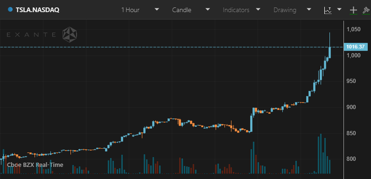 Tesla Market Cap Briefly Hits $1T