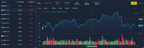 Why Cryptocurrency Derivatives Are Exploding in Popularity