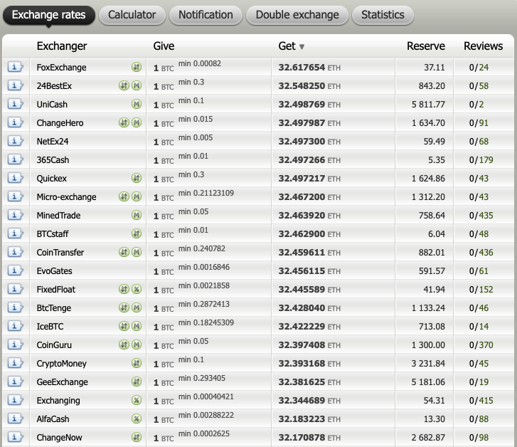 BestChange.com - The Most Convenient and Powerful Platform for Buying and Selling Cryptos