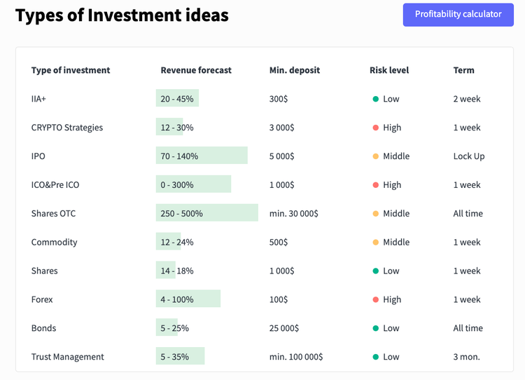 Investment Platform 4trade.cc: Review