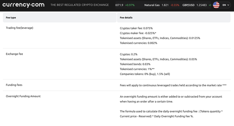 Currency.com VS BitMEX Comparison: Which Crypto Exchange Offers the Best Service
