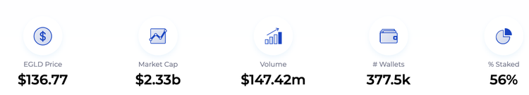 Reef Users Getting Direct Access to dApps in the Elrond Ecosystem