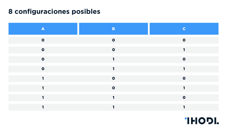 ¿Cómo funciona un ordenador cuántico?
