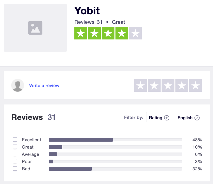 YoBit Review 2020: Everything You Need to Know About Crypto Exchange
