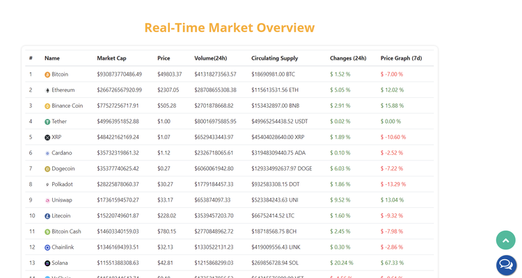 How Maxwise Prepares for a Volatile Crypto Market 