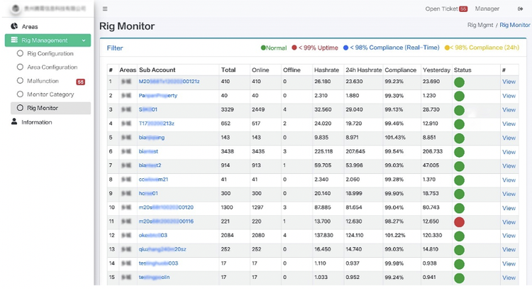 Bitcoin Mining with MiningJOY: A Perfect Solution to Fight against Inflation