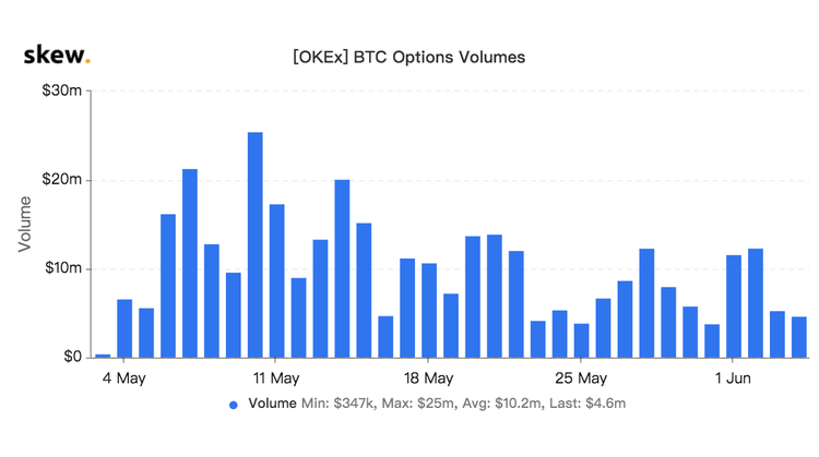 OKEx Announces ETH/USD Options