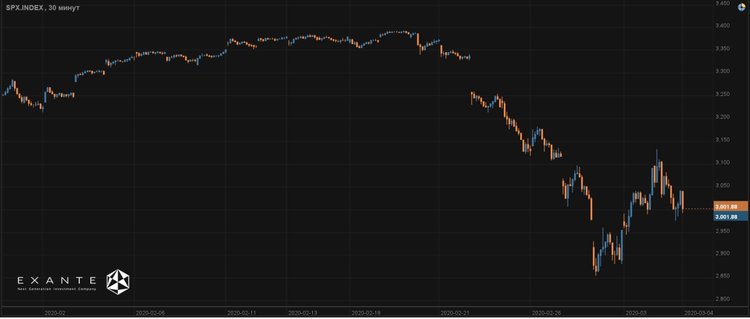 Antihype on money: Markets Experience Euphoria amid Imminent Financial Crisis