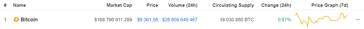 CME Bitcoin Futures Crash Below $8,300