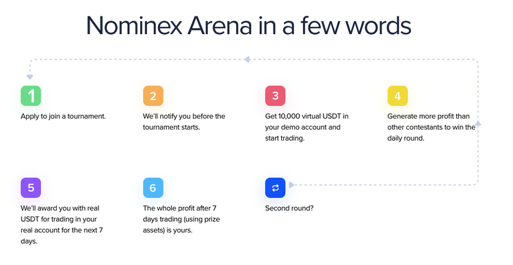 Bitcoin is growing: last chance!