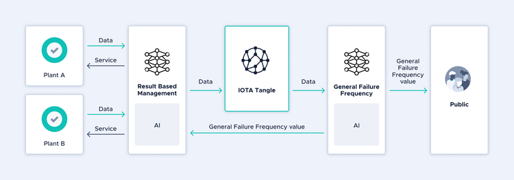 Japan Gov't to Protect Critical Infrastructure with IOTA