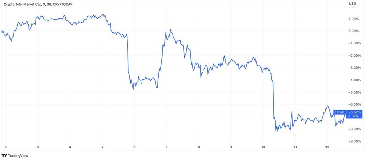 How Can SEC’s Lawsuit Against Binance and Coinbase Change the Crypto Market?