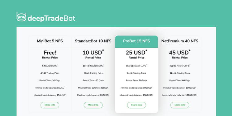 DeepTradeBot: Negociación basada en IA en el siglo XXI