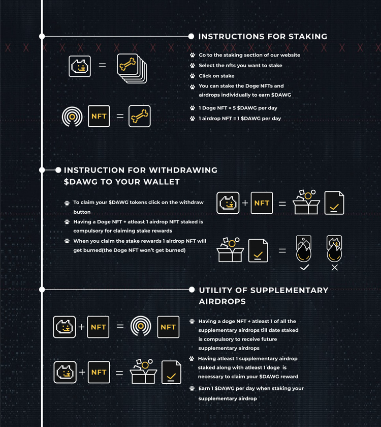 Dogs on Solana: Doge Capital Announces Doge NFT Staking Program. Users Can Earn $DAWG Daily