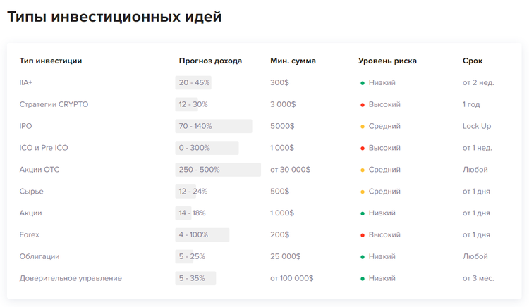 axisfund io что это