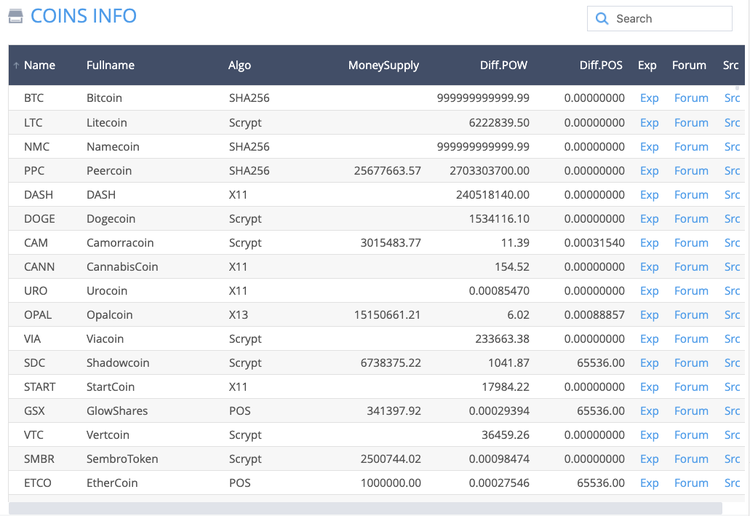 YoBit Review 2020: Everything You Need to Know About Crypto Exchange