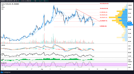 Three Key Indicators Suggest Dash Is Heading For a Bull Run