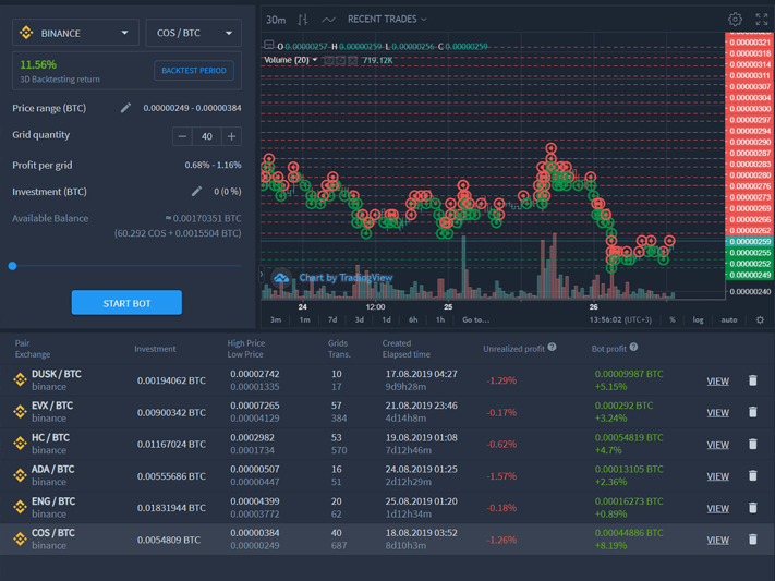 bitsgap price