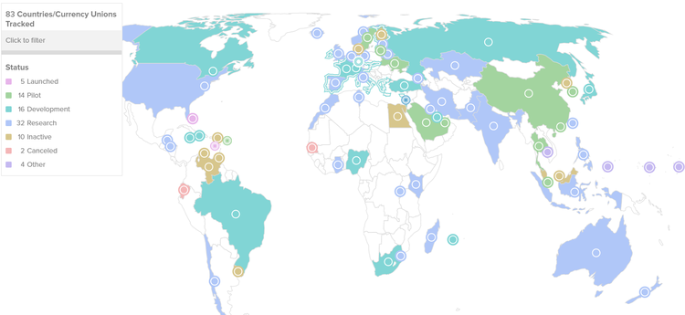 Asset Tokenization Throughout History